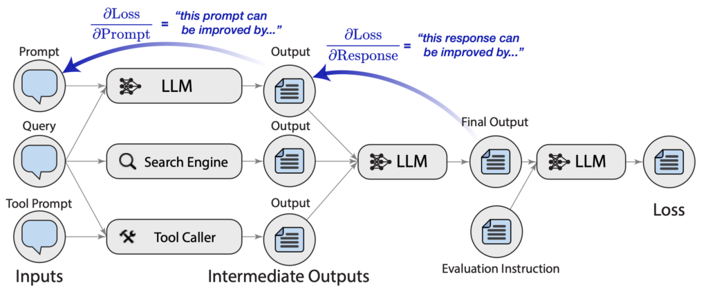textgrad_overview