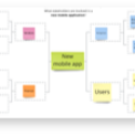 Human-Centered Design