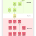 Human-Centered Design