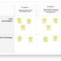 Human-Centered Design