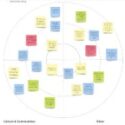 Human-Centered Design