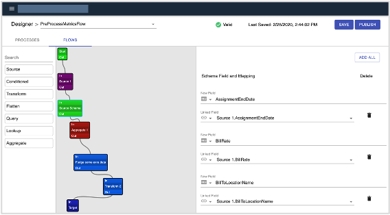 transforming payroll through digitizing processes and workflows