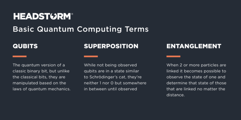 quantum computing basic terms